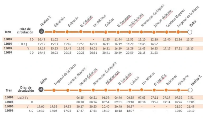 Horarios de trenes de Media Distancia de la línea Zafra - Huelva, con paradas intermedias y días de circulación indicados.