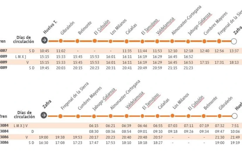Horarios de trenes de Media Distancia de la línea Zafra - Huelva, con paradas intermedias y días de circulación indicados.
