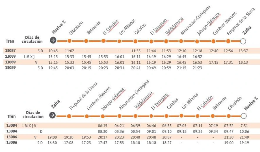 Horarios de trenes de Media Distancia entre Huelva y Zafra, con paradas intermedias y días de circulación indicados.