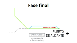 Esquema de la fase final de la Variante de Torrellano, conexión al Puerto de Alicante y desmantelamiento de San Gabriel.