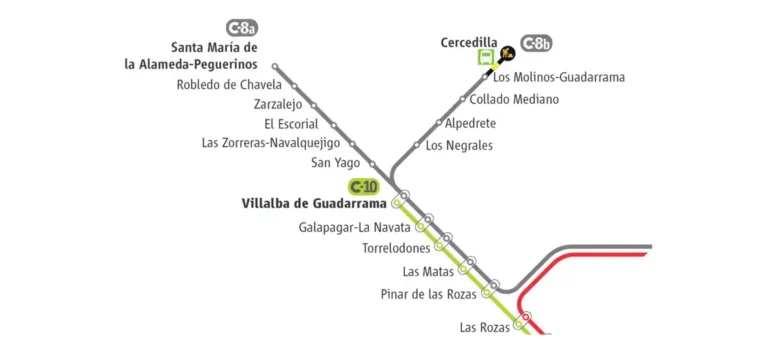 Mapa de ruta de tren de Cercanías Madrid que muestra el recorrido de las líneas C-8a, C-8b y C-10, destacando la estación de Cercedilla con un icono de obras y transporte alternativo por autobús.